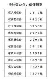 「全国神社祭祀祭礼総合調査」より