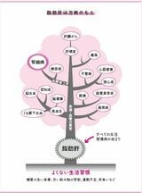 脂肪肝は万病のもと