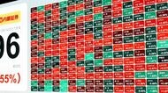 金融は経済の発展にとって重要ではなくなったのに､死なないどころか世の中をいっそう振り回すのはなぜか