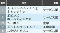 ｢女性部長の比率が高い会社｣ランキングTOP50 女性活躍を推進する日本の上場企業の実態