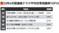 2025年｢春ドラマ視聴率トップ10｣注目の1位は？