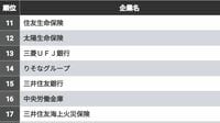 就活生が投票した業界別｢就職人気ランキング｣