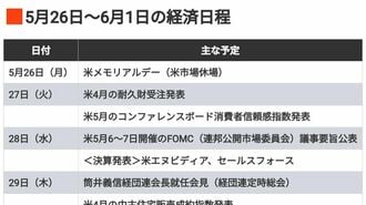 編集部厳選､注目の経済ニュース！【5月24日】