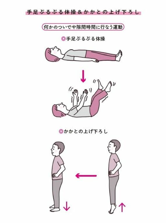 手足ぶるぶる体操＆かかとの上げ下ろし