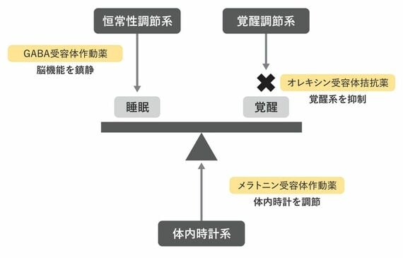 休養