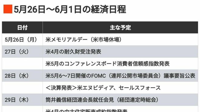 編集部厳選､注目の経済ニュース！【5月24日】
