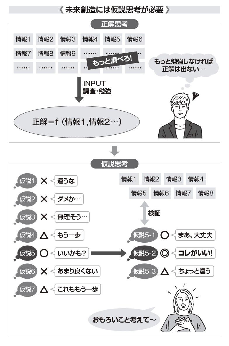 （出所）本書より抜粋