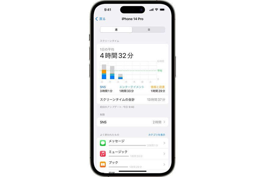 スクリーンタイム機能ならしっかり使用時間などを管理できる（写真：Apple）