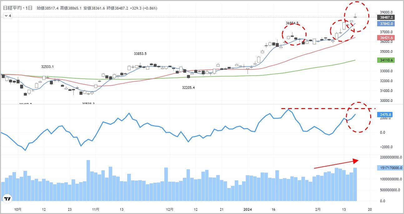 史上 最高 値 (99) 사진