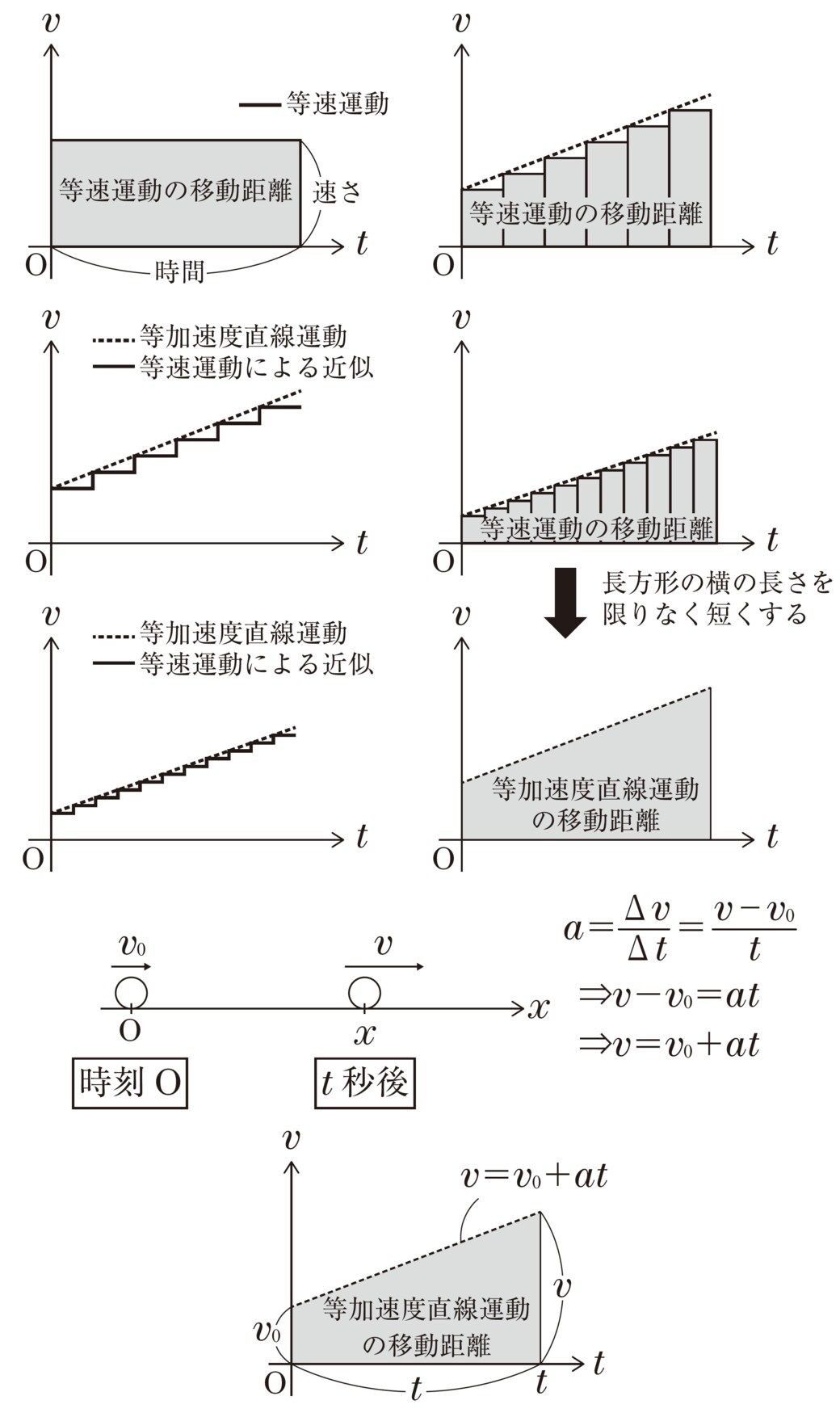 物事の本質は 2次関数 学ぶと理解が早くなる訳 リーダーシップ 教養 資格 スキル 東洋経済オンライン 社会をよくする経済ニュース