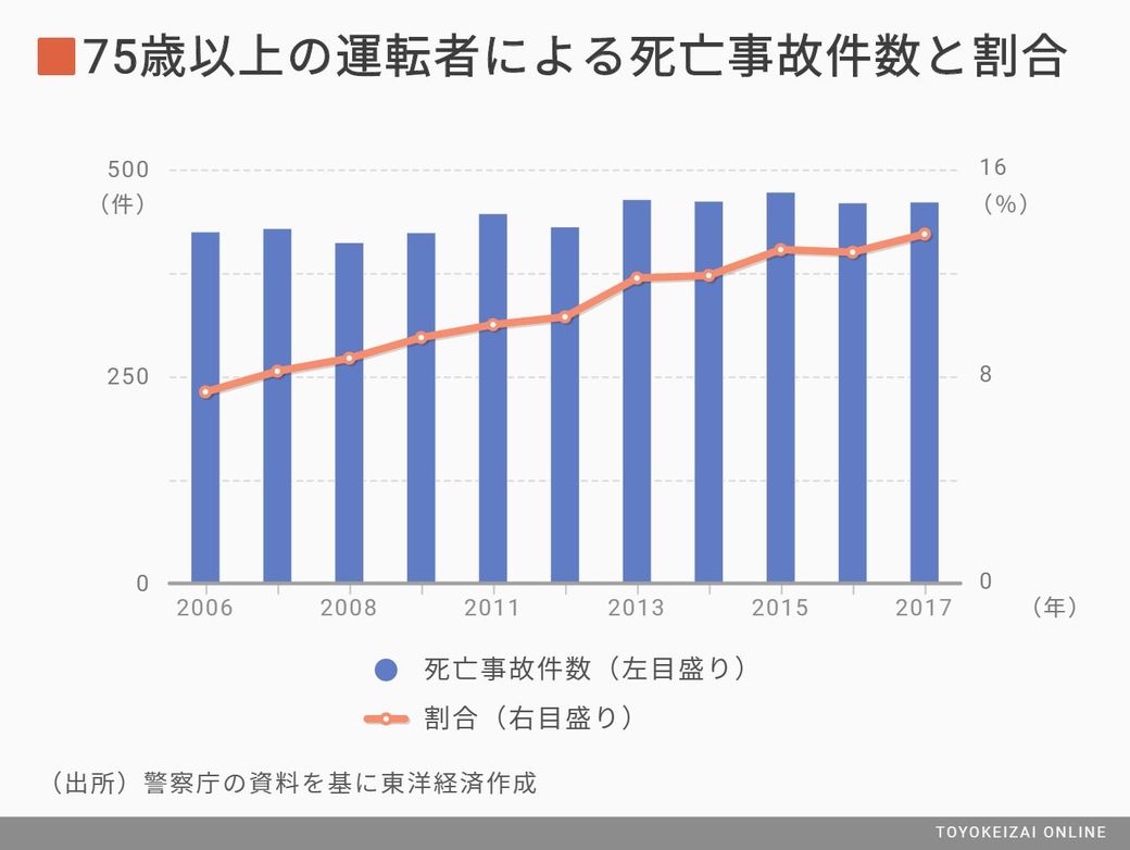 トヨタが サポキー で臨む安全装置の新境地 安全 東洋経済オンライン 社会をよくする経済ニュース