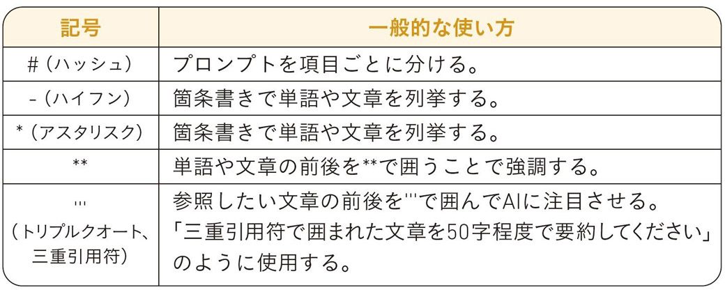 よく使われる記号や変数の例