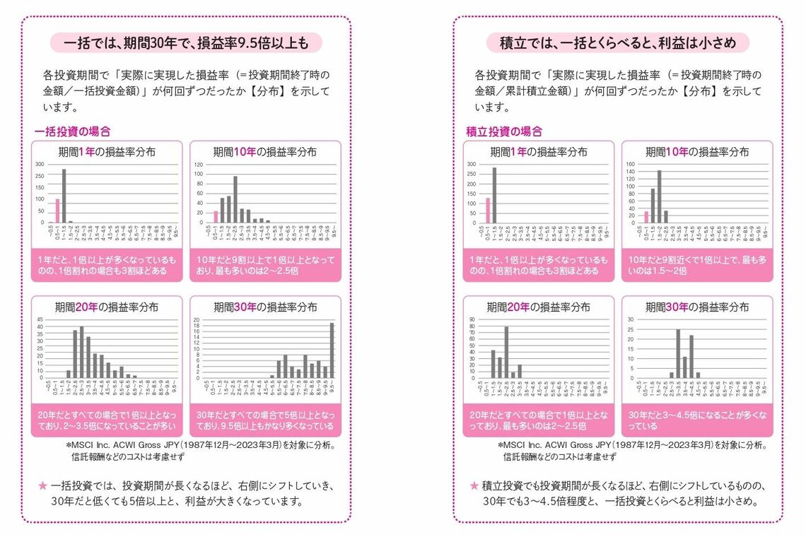 （出所）『新しいNISA かんたん最強のお金づくり』