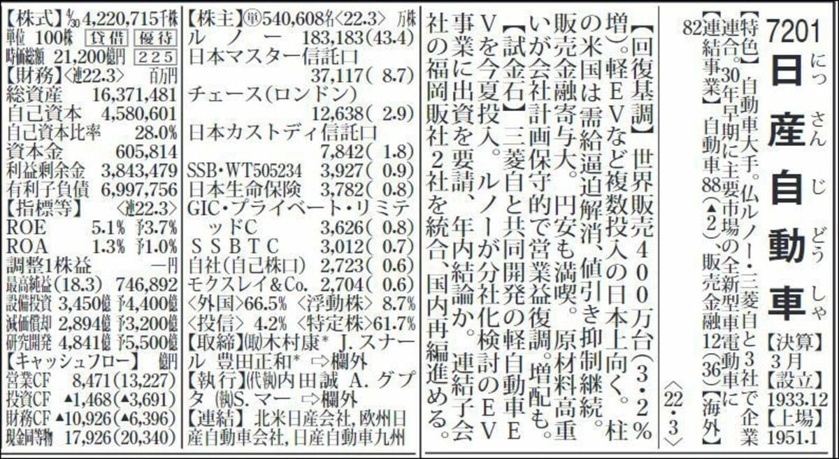 四季報｢夏号｣読破後の感想は｢思ったほど悪くない｣だった｜会社