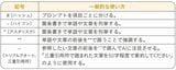 よく使われる記号や変数の例
