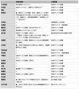 各自治体のウェブサイトの情報