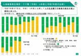 （出所：環境省「令和7年度のクマ類の動向」9ページ）