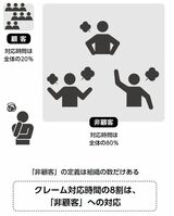 （画像：『カスハラ、悪意クレームなど ハードクレームから従業員・組織を守る本』より）