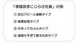 承認欲求こじらせ社員の４タイプ