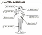 （出所：『30秒で体力がつく スゴイもも上げ』より）