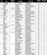 （図：『SUUMOジャーナル』）