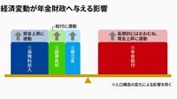 社会保障への不勉強が生み出す｢誤報｣の正体 名目値で見ても社会保障の将来はわからない