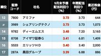 首位4.8％､｢9月末配当の利回り｣が高いTOP203社