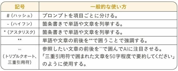 よく使われる記号や変数の例