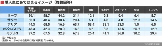 購入車にあてはまるイメージ（複数回答）