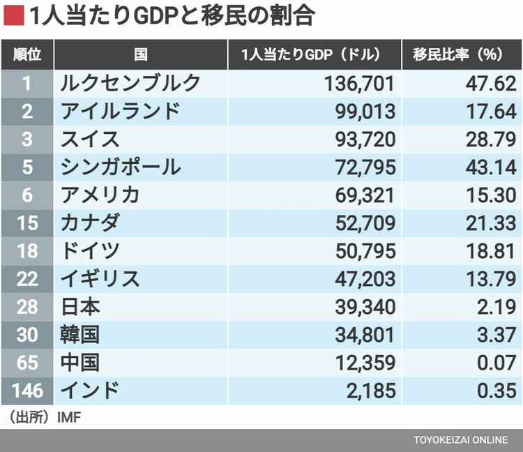 日本の移民統合――全国調査から見る現況と障壁 | 永吉 希久子