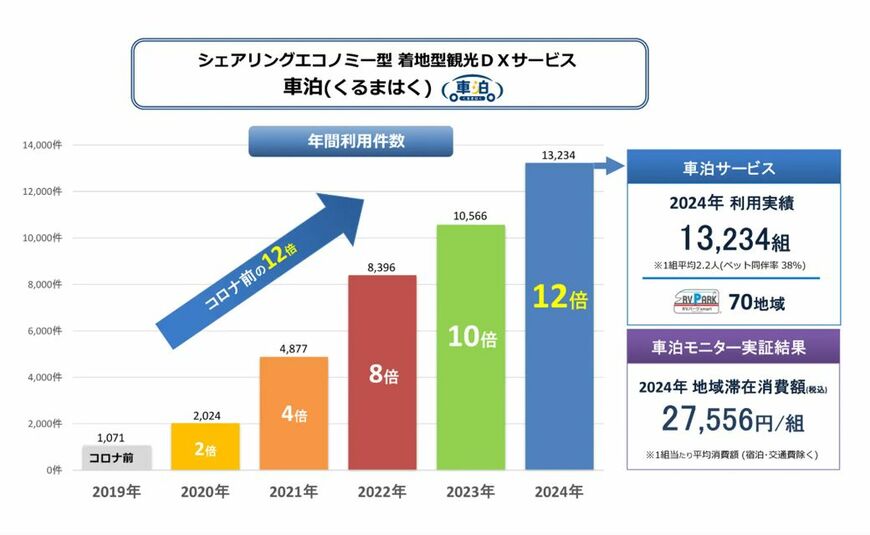 トラストパーク 車中泊