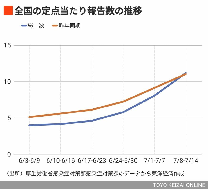 新型コロナウイルス KP.3