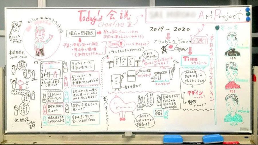 話がまとまる 会議で絵を描く グラレコの凄み リーダーシップ 教養 資格 スキル 東洋経済オンライン 経済ニュースの新基準