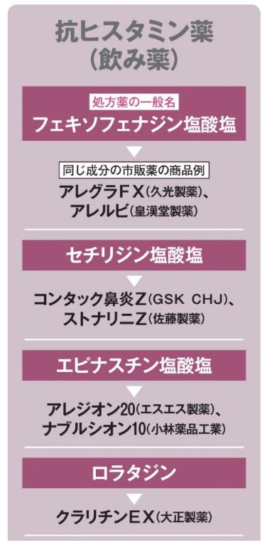花粉症の薬 保険適用外 提言の背景にあるもの Aera Dot 東洋経済オンライン 社会をよくする経済ニュース