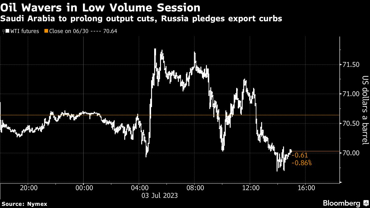 3日の米国株相場は続伸､EV関連や銀行株が値上がり｜会社四季報オンライン