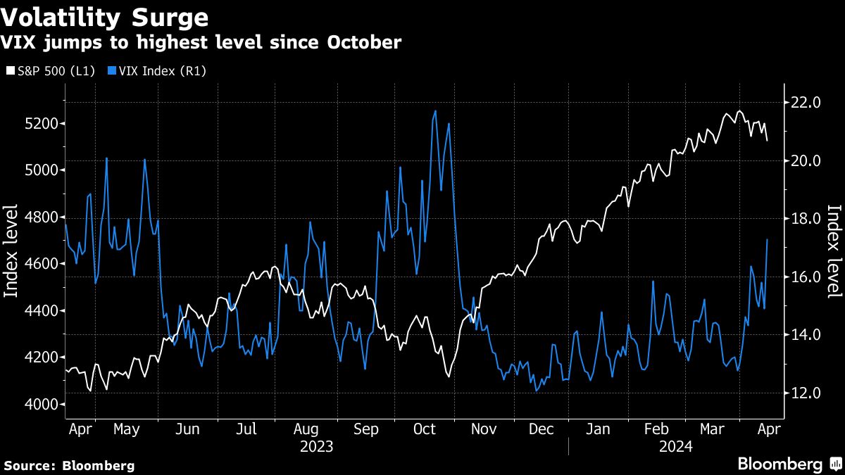 イランの攻撃実施､週明けの金融市場に新たな波乱リスク｜会社四季報オンライン