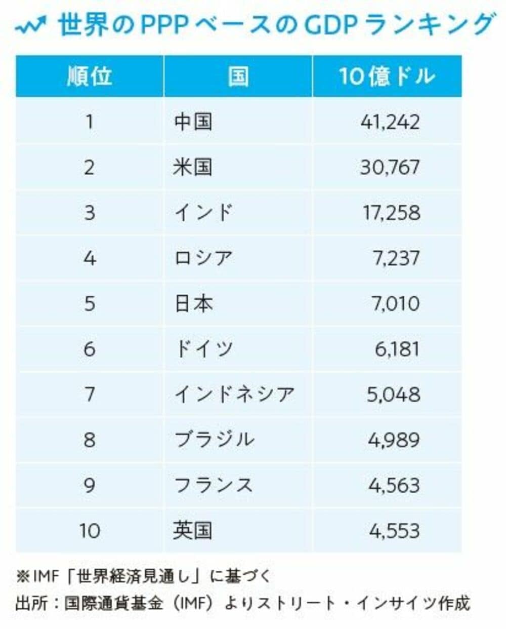 戦争 賠償 金 ランキング