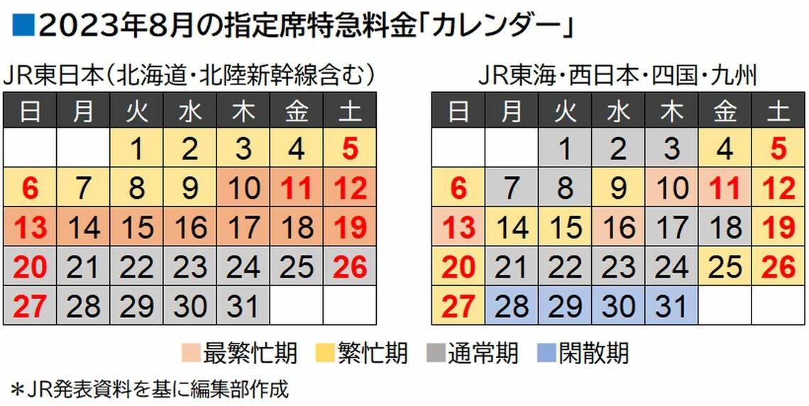 2023年夏の繁忙期カレンダー