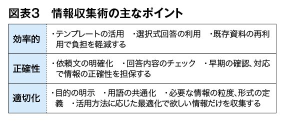 （出所：『企業実務12月号』より）
