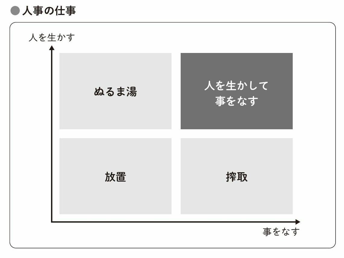 （出所：『「人事のプロ」はこう動く 事業を伸ばす人事が考えていること』より）