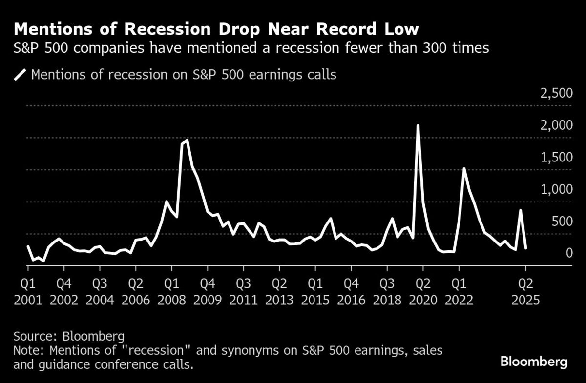 アメリカの企業経営者､｢リセッション｣を口にせず楽観視｜会社四季報オンライン