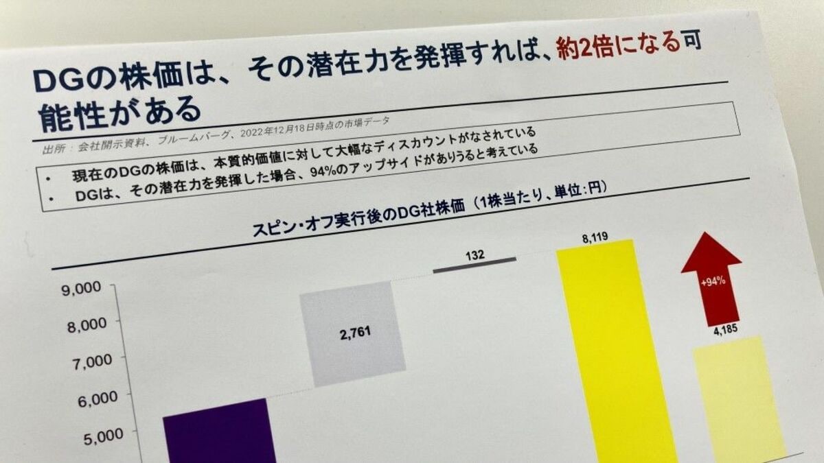 Dガレージ､オアシスの事業スピンオフ提案にどう応じるか｜会社四季報オンライン
