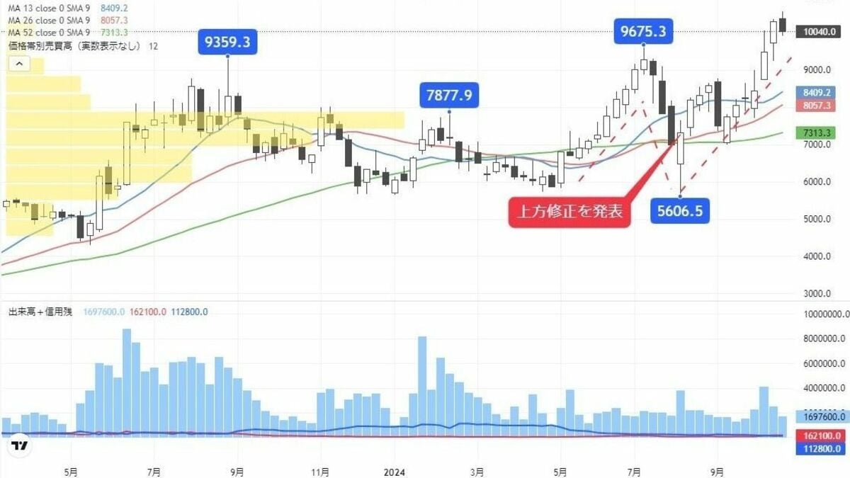 GPU需要増加､｢後工程｣株堅調で注目の半導体関連銘柄｜会社四季報オンライン
