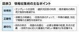 （出所：『企業実務12月号』より）