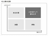 （出所：『「人事のプロ」はこう動く 事業を伸ばす人事が考えていること』より）