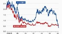 スルガだけじゃない､世界で金融機関が暴走 株式投資家が企業を評価する際に必要な視点