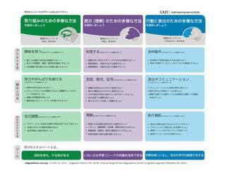 出所：CASTのウェブサイトより