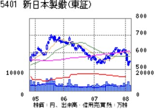 原料高に追い打ちか　新日鉄で大規模火災