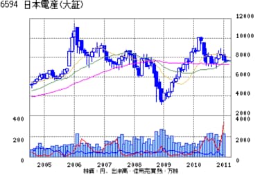 永守重信・日本電産社長--365日、朝から晩まで母に教わった