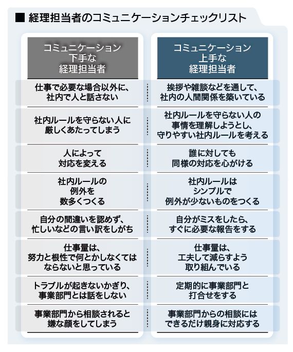 （出所：『企業実務5月号』より）